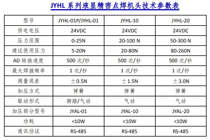 JYHL-01 液顯彈簧加壓碰焊機頭 - 帶壓力顯示碰焊機頭 - 3 JYHL-01 液顯彈簧加壓碰焊機頭